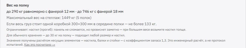 Скриншот блока «Вес на полку»: до 290 кг равномерно с фанерой 12 мм, до 746 кг с фанерой 18 мм